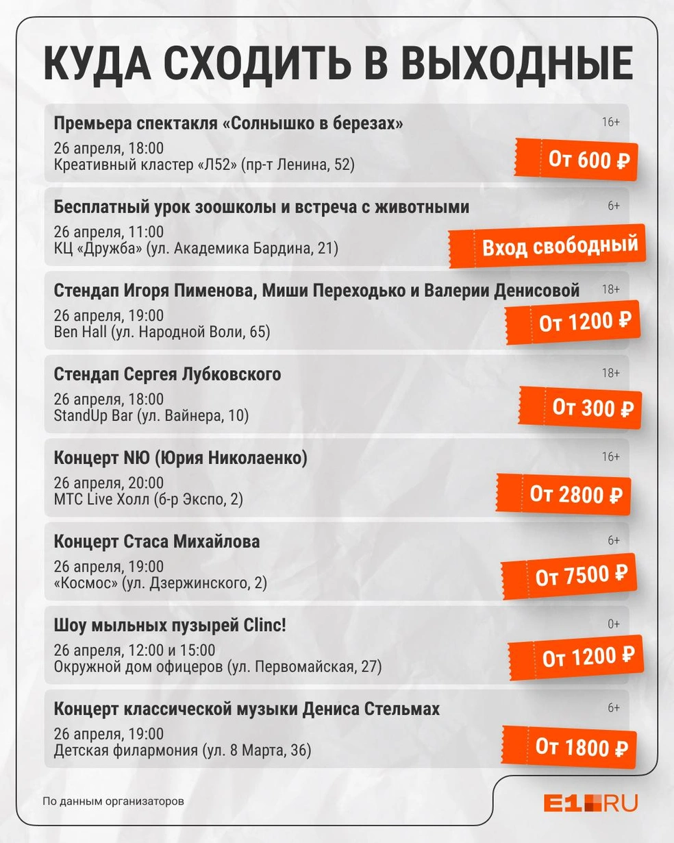 Источник: Филипп Сапегин / E1.RU