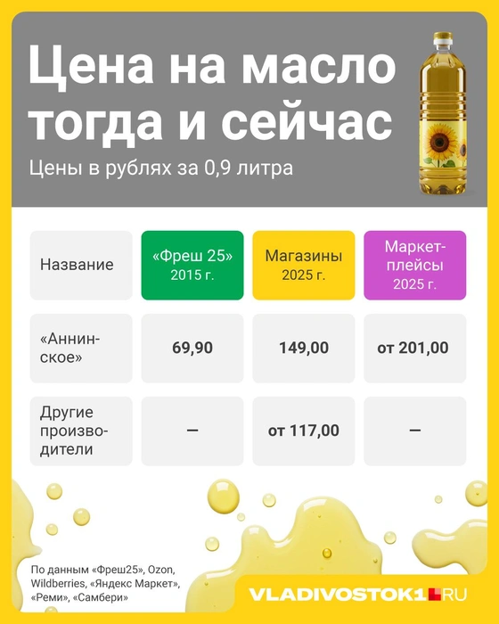 Источник: Полина Авдошина / Городские медиа