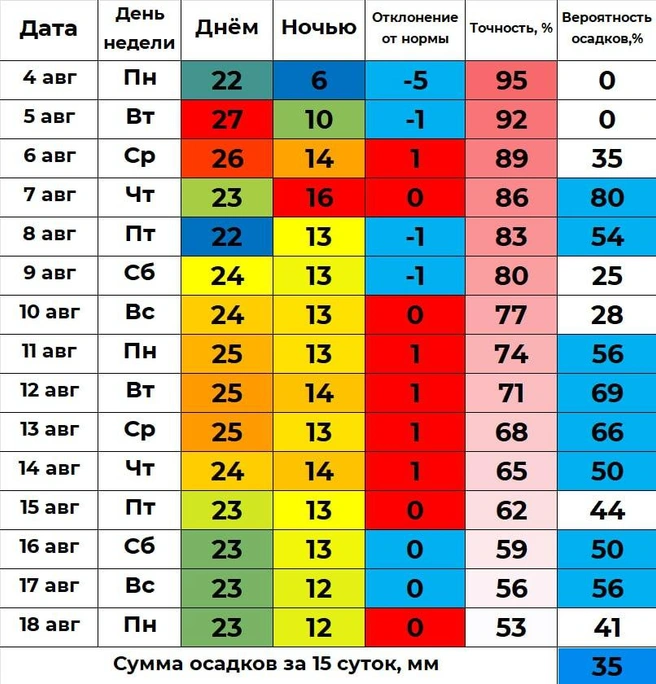 Источник: «Погода 45&nbsp;— погода в Кургане» /t.me