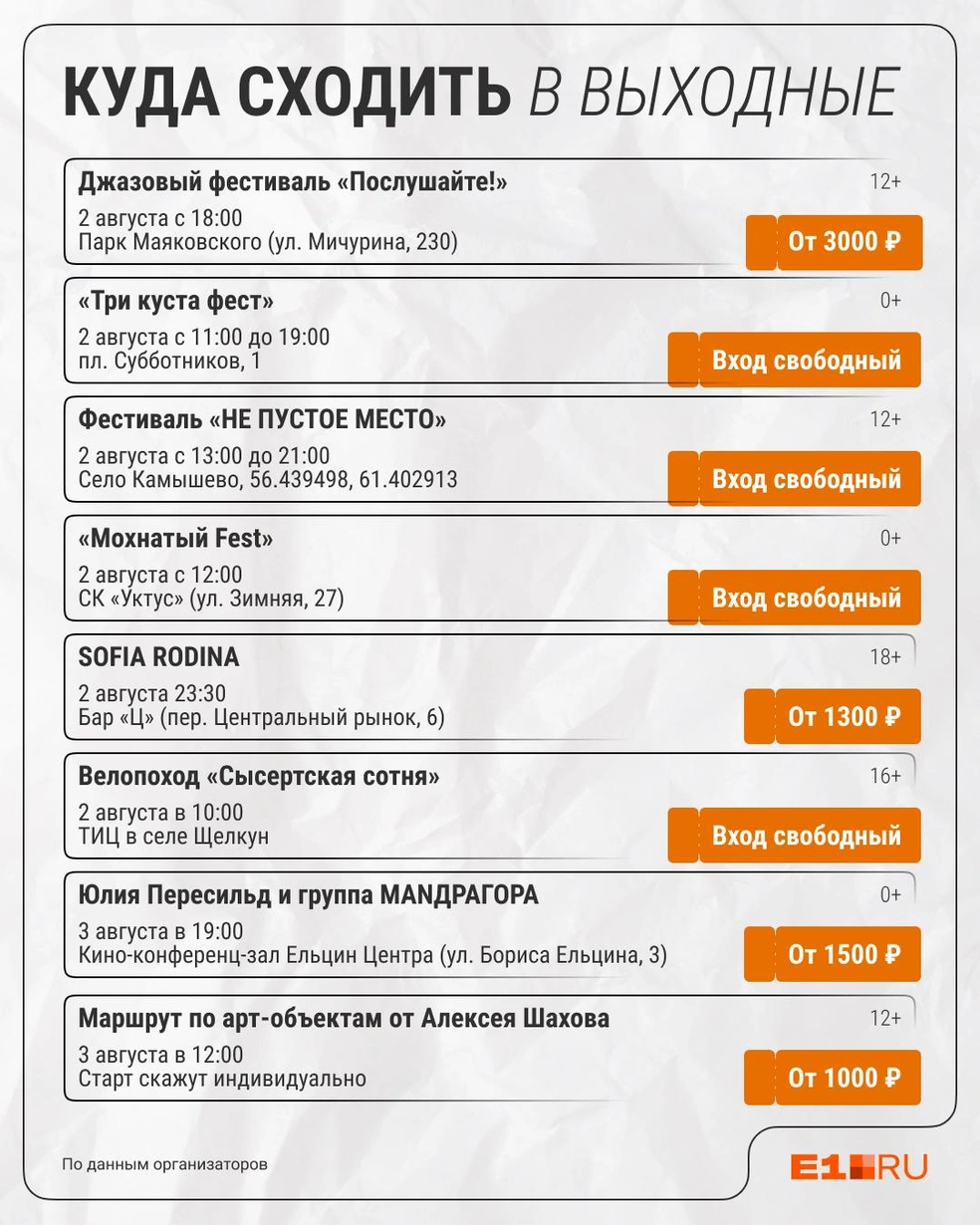 Источник: Филипп Сапегин / E1.RU
