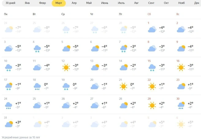 30 марта ожидается дождь | Источник: yandex.ru/pogoda