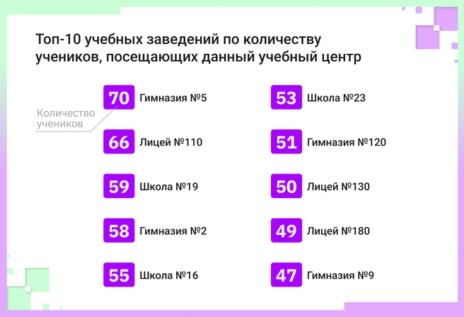 Больше всего подвержены воздействию феномена лучшие школы Екатеринбурга — именно дети этих школ вовлечены наиболее массово | Источник: Ирина Калмыкова