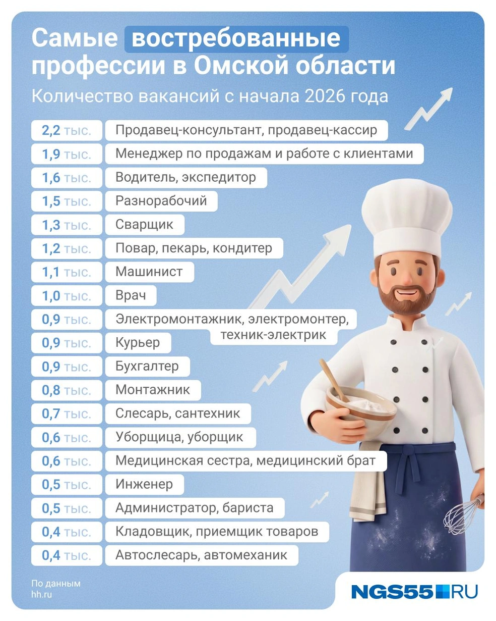Всего 20 специальностей | Источник: Евгения Бикунова / Городские медиа