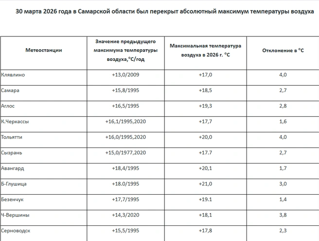 Источник: Приволжское УГМС