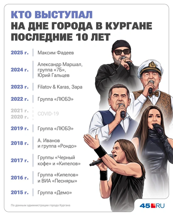 Вспоминаем столичных артистов, которые приезжали на День города Кургана | Источник: Юрий Скульбердин / Городские медиа