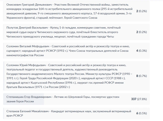 Источник: gosuslugi.ru