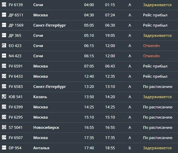 Пермским путешественникам из Сочи, Казани и Москвы не повезло — их рейсы задерживают | Источник: aviaperm.ru