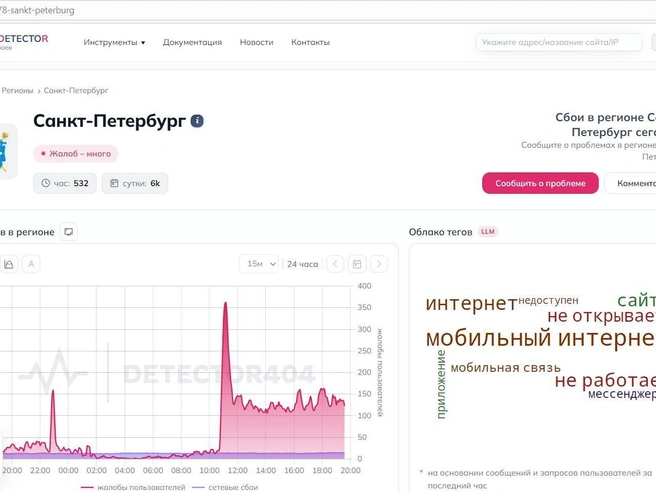Количество жалоб на сбой в работе интернета в Петербурге | Источник: Downdetector