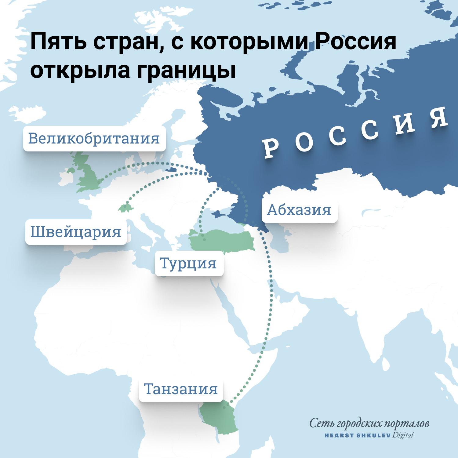 Какие страны открывают границы. Страны куда можно. Границы России. Страны открытые для туризма.