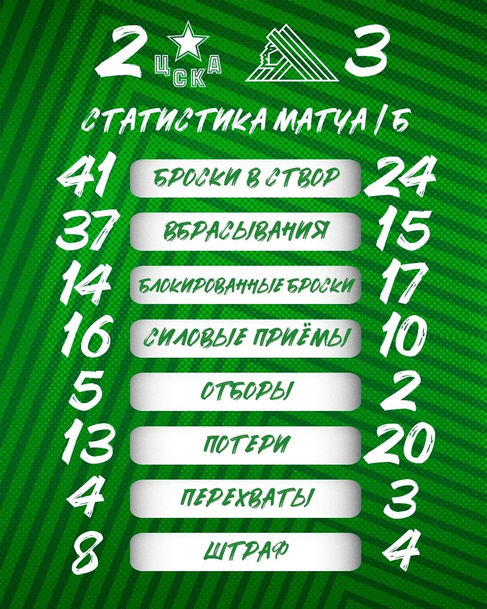Статистика игры | Источник: hcsalavat / Vk.com