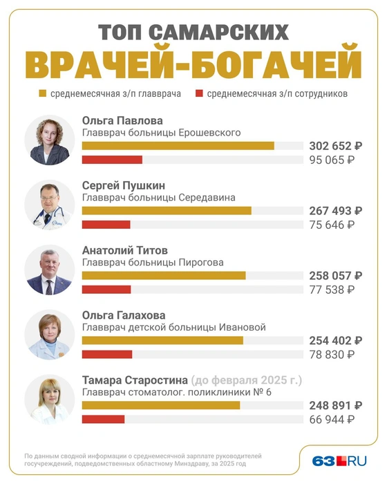 Источник: Юрий Скулыбердин / Городские медиа