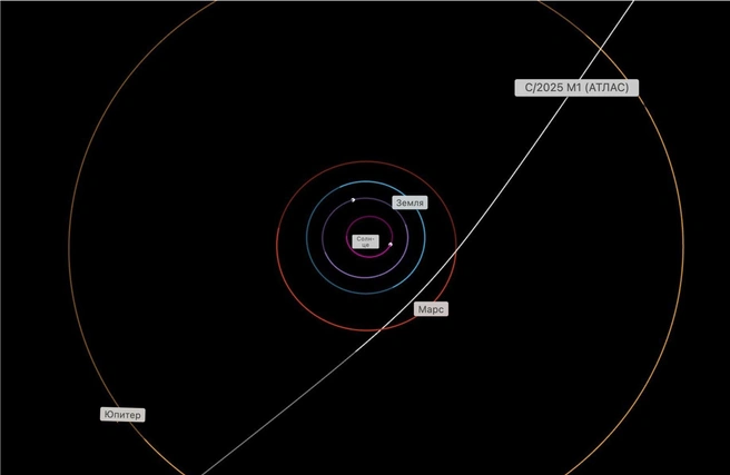 Комета не подлетит к нам ближе, чем на 240 миллионов километров | Источник: nasa.gov