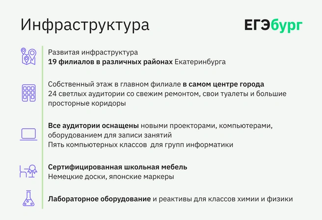 Миллионы рублей ежегодно вкладываются в развитие учебной инфраструктуры ЕГЭбурга, значительно повышая эффективность подготовки детей | Источник: Ирина Калмыкова