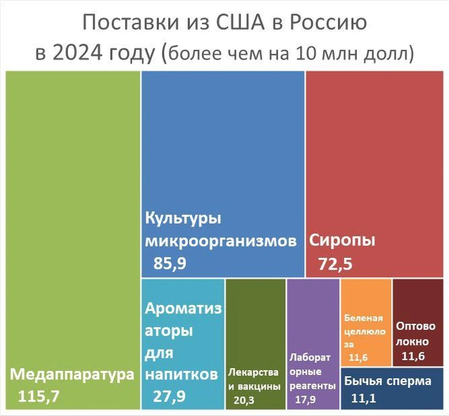 Источник: «Фонтанка.ру»