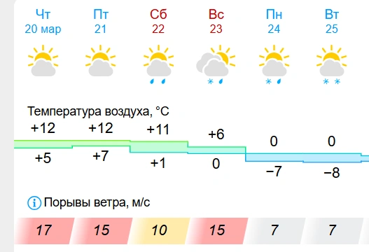 Источник: gismeteo.ru