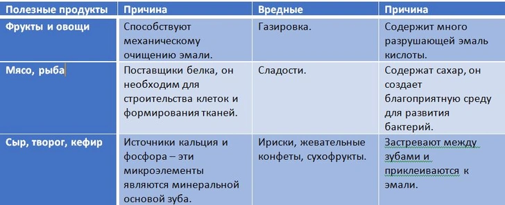 8 причин, почему у ребенка поздно режутся зубки