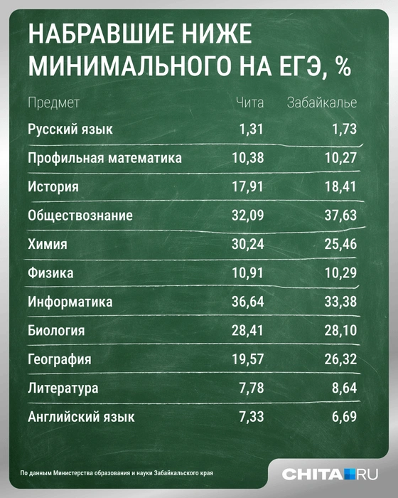 Источник: Мария Романова / Городские медиа