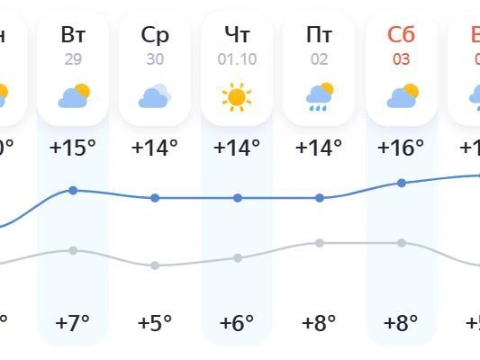 Следующие выходные обещают теплыми | Источник: Яндекс.Погода