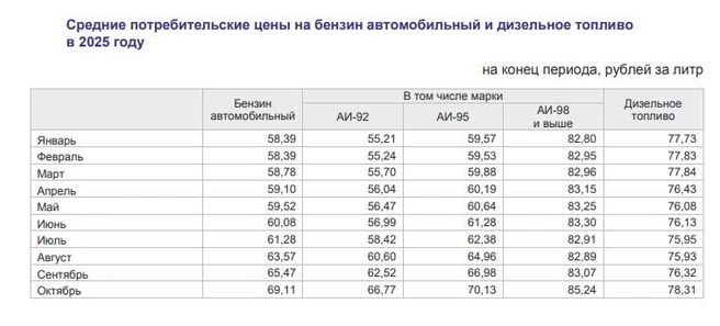 Как менялись цены в течение года | Источник: «Красноярскстат»