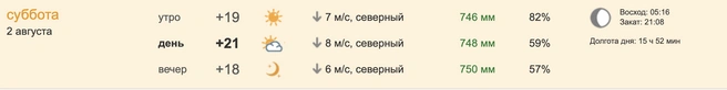 Источник: pogoda.ngs55.ru
