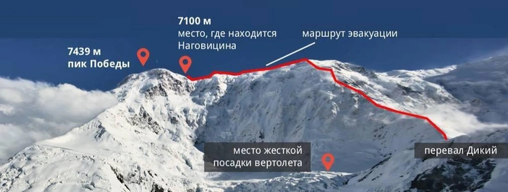 Источник: mountain.ru