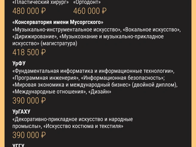 Музыкальное образование в Екатеринбурге обходится студентам в крупную сумму | Источник: Филипп Сапегин / E1.RU