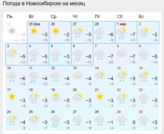 В марте ожидается много снега | Источник: gismeteo.ru