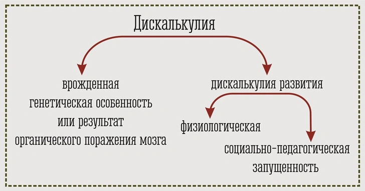 2 + 2 = ? Почему некоторые люди не понимают математику