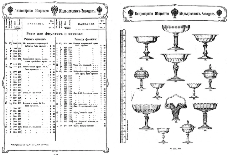 Страница прейскуранта Дядьковского хрустального завода. | Источник: Avdeev Crystal