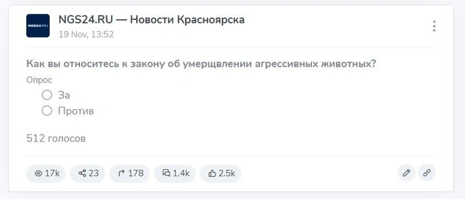 Вот что показывает статистика | Источник: tgstat.ru