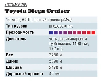 Автопробег: недоступная глубина Алтая