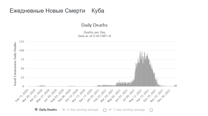 ковид статистика коронавирус