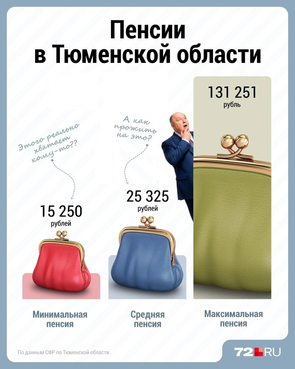 Источник: Дмитрий Гладышев / 72.RU