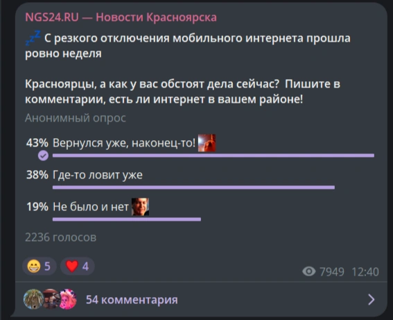 Результаты опроса горожан | Источник: скриншот из телеграм-канала NGS24.RU
