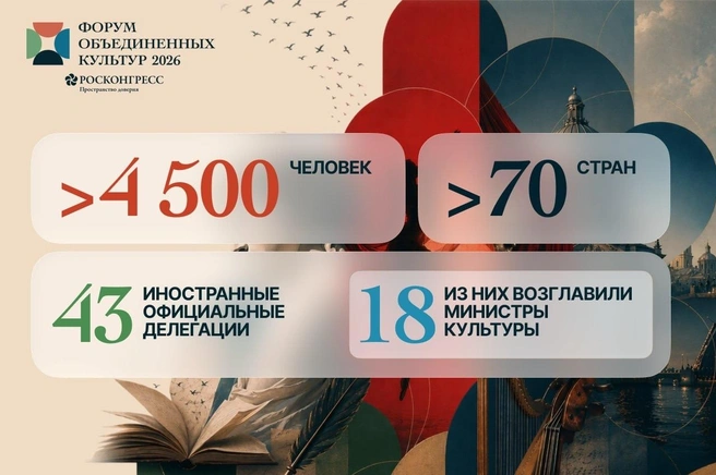 Источник: официальная страница Санкт-Петербургского международного форума объединенных культур во «ВКонтакте»