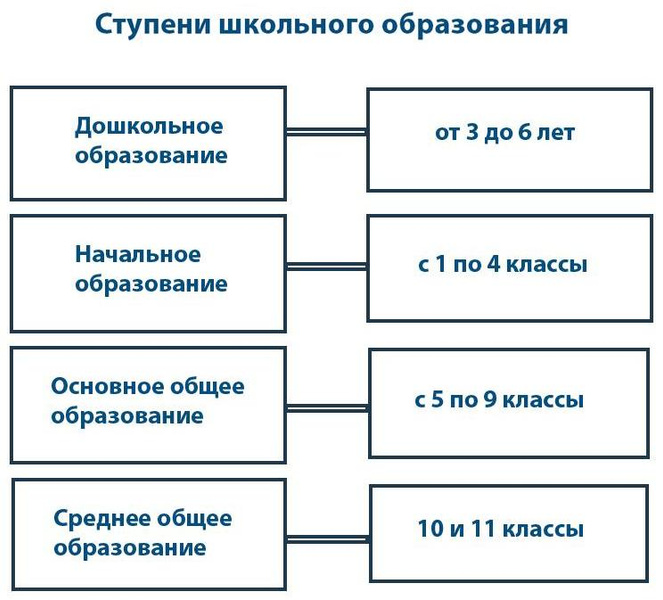 Могут ли отчислить из 9 класса без согласия ученика?