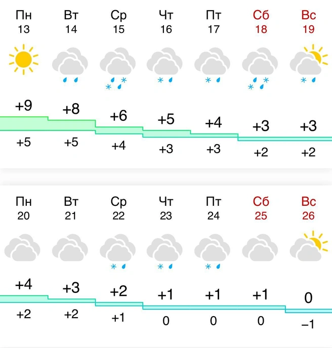 Источник: gismeteo.ru