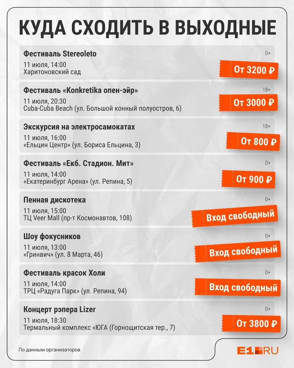 Источник: Филипп Сапегин / E1.RU