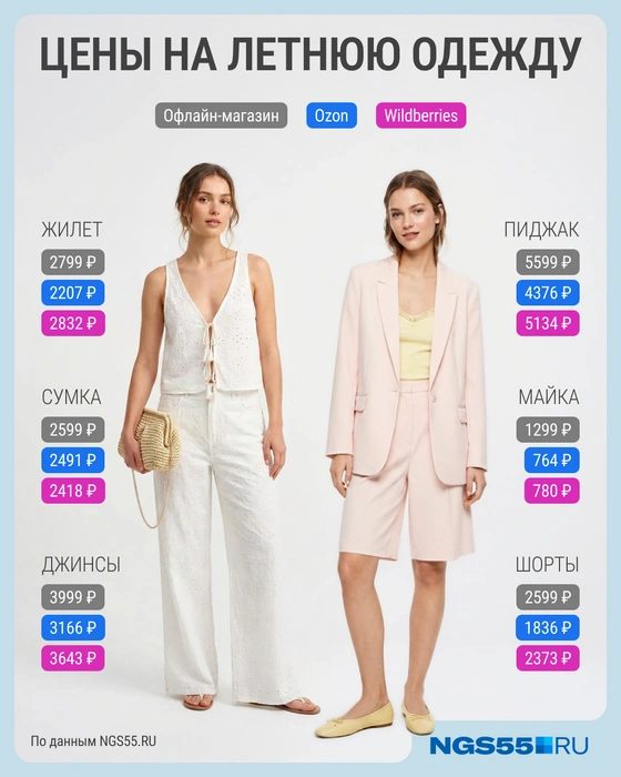 Очень летние аутфиты | Источник: Мария Романова / Городские медиа