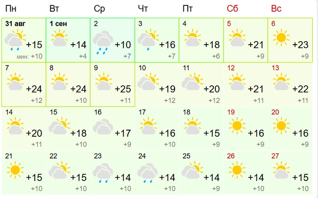 Источник: Gismeteo