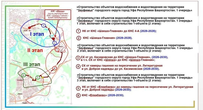 Вот такой путь у КНС | Источник: zakupki.gov