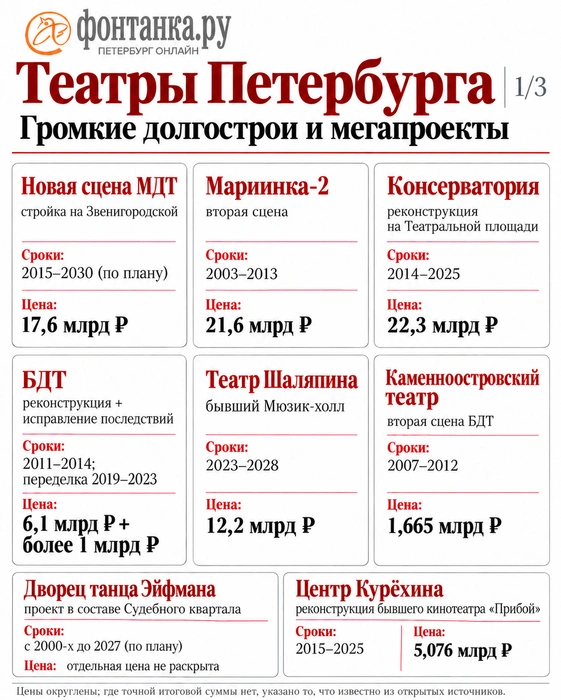 Источник: «Фонтанка.ру»
