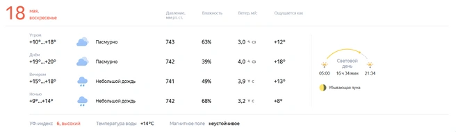 Источник: скрин / Яндекс Погода 