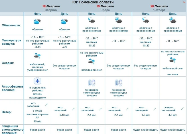 Прогноз погоды на три дня  | Источник: Обь-Иртышское УГМС 