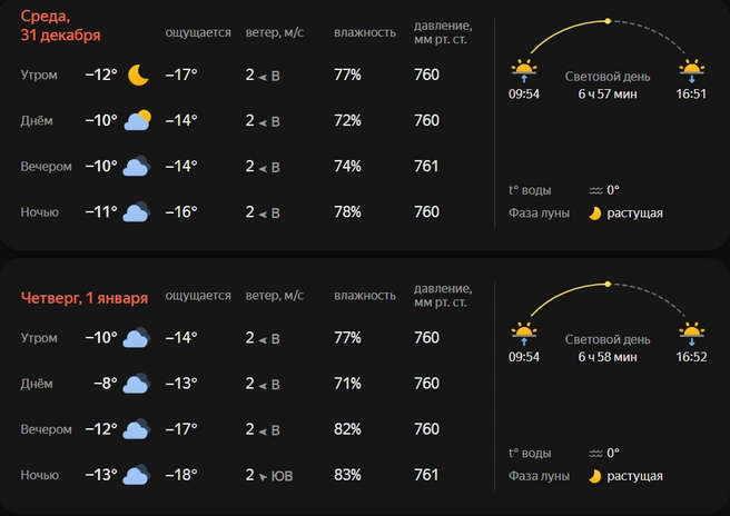 Синоптики Яндекса снега не обещают  | Источник: Яндекс Погода 