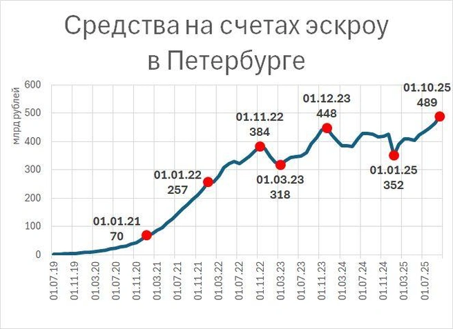 Источник: «Фонтанка.ру»