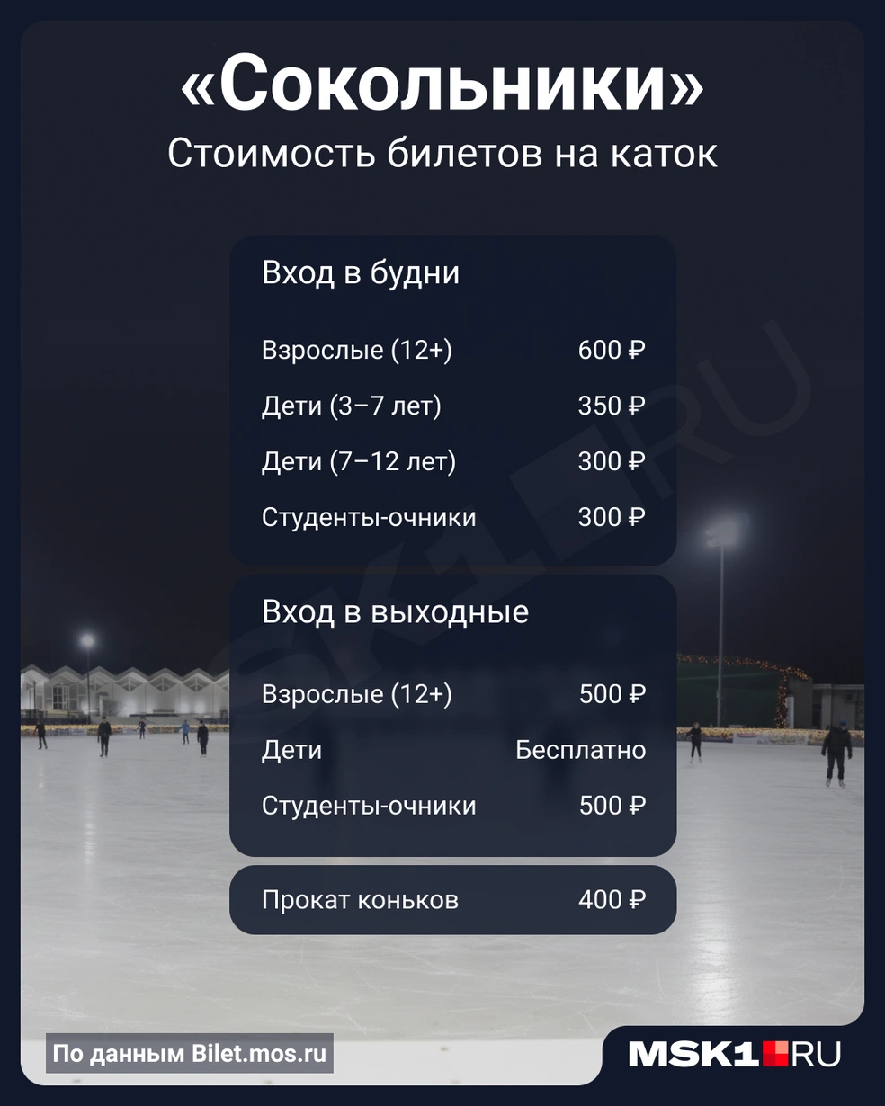 Источник: Мария Романова / Городские медиа