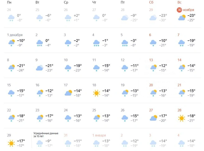 Источник: yandex.ru / pogoda