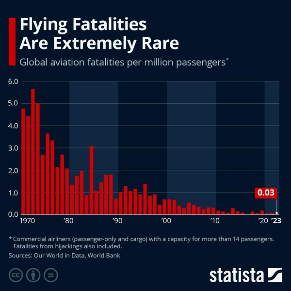 Источник: Statista