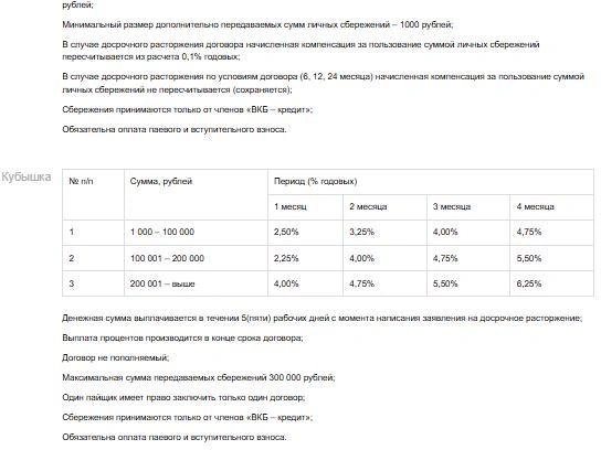 Такие проценты контора предлагала в 2021 году | Источник: скриншот сайта «ВКБ-Кредит»